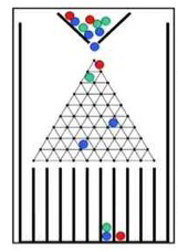 A picture of the apparatus for an experiment about bell curves.