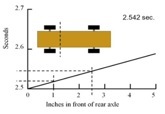 A plot of results showing run time versus the center of mass.