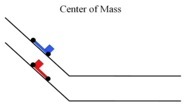 A introductory illustration of the importance of the location of the center of mass.