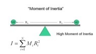 A slide about calculating the moment of inertia.